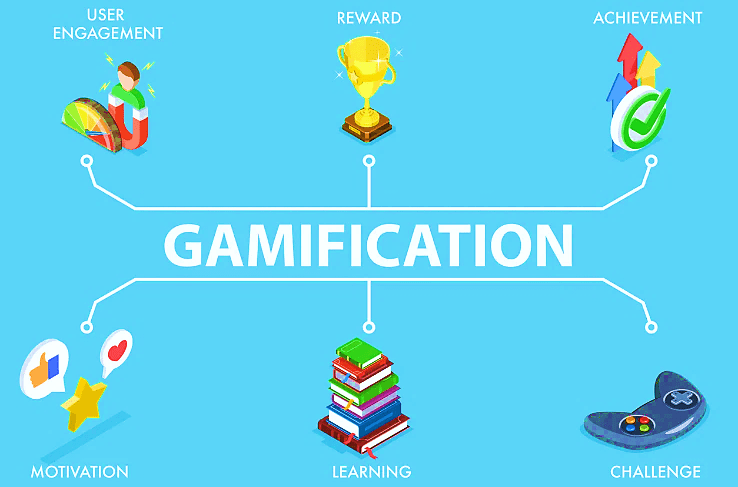 Gamification Let People Play and Learn