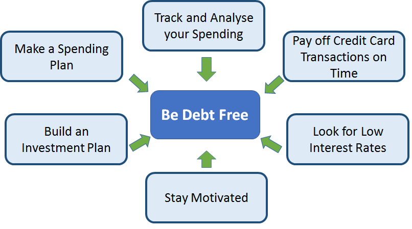 The Feel-Good Factor of Being Debt-Free