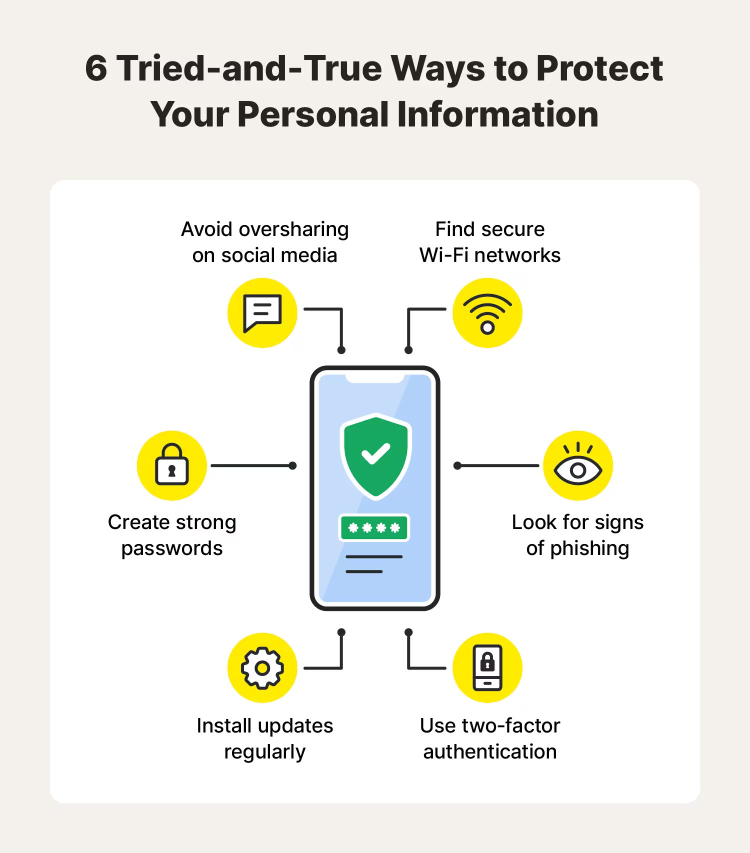 Employ Secure Internet Connections Only