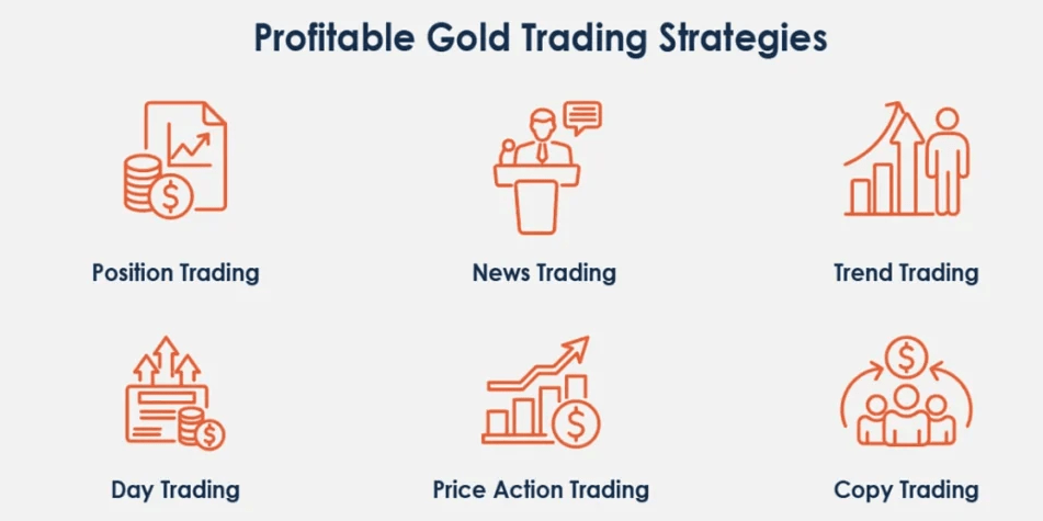 Gold Trading Strategies