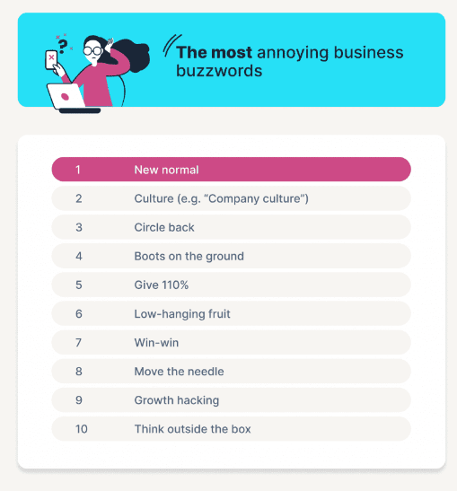 Marketing Buzzwords