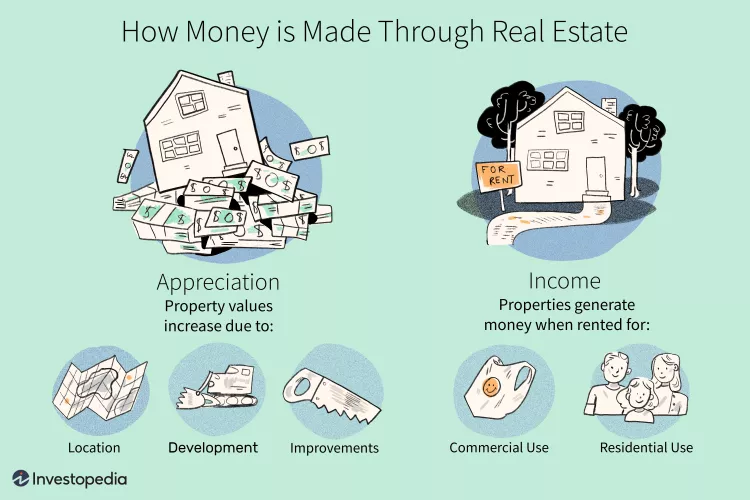 HOWMONEYISMADEREALESTATEFINA