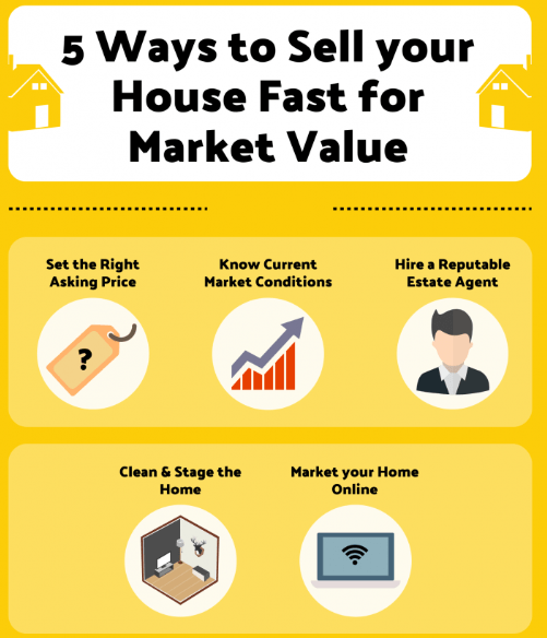 Sold Fast Get Your House Sold Fast: Easy Steps to Follow