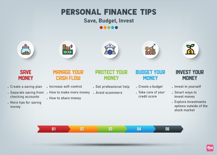 What is Personal Finance Blogging