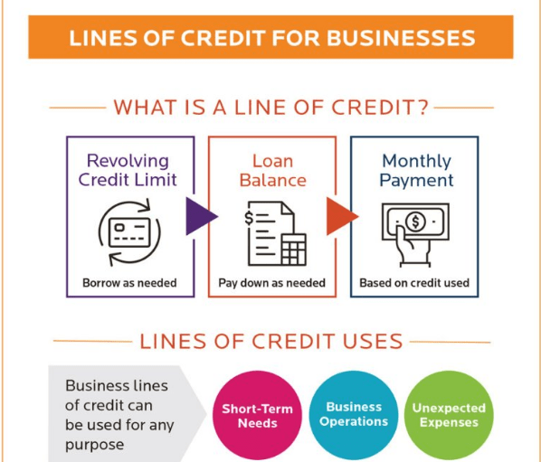 Types of Business Loans