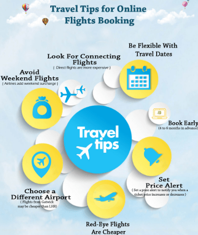 Travel on a Tight Budget