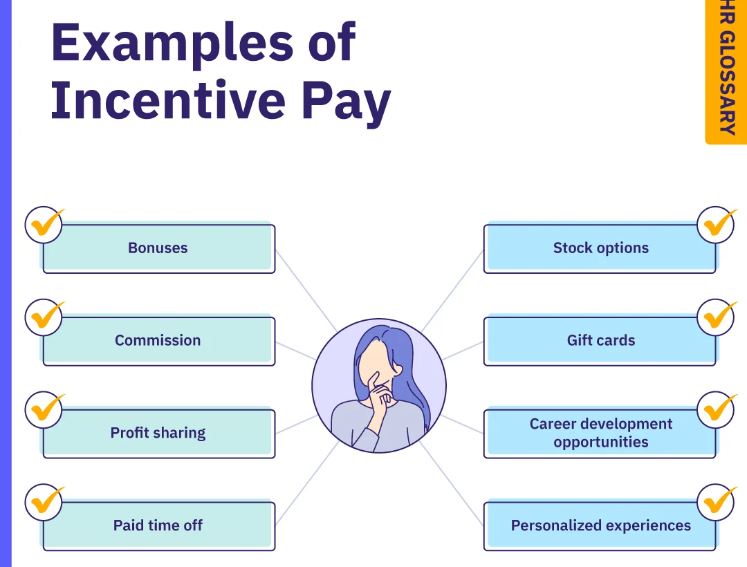 Provide Payment Incentives