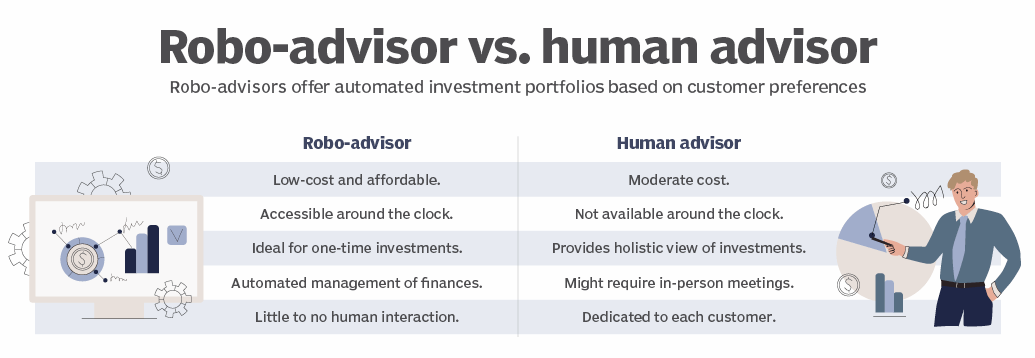 Advice for Selecting the Best AI Advisor in 2025