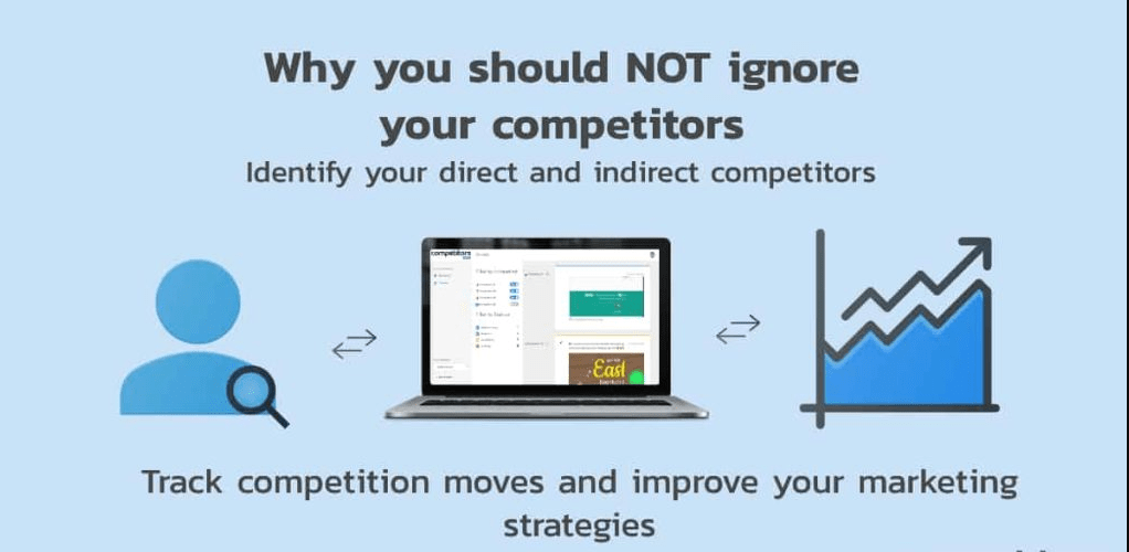 Competitors and External Factors